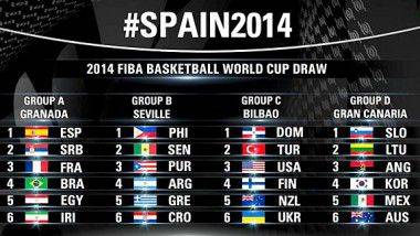 Entradas para el Mundial de Baloncesto de España 2014