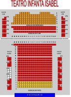 Teatro Infanta Isabel 1