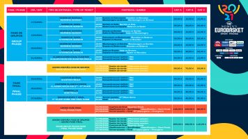 Eurobasket Valencia 2021 4