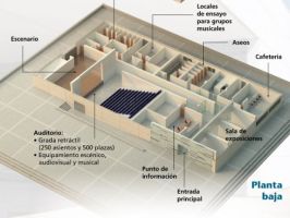 Auditorio la Caja Blanca de Málaga 1